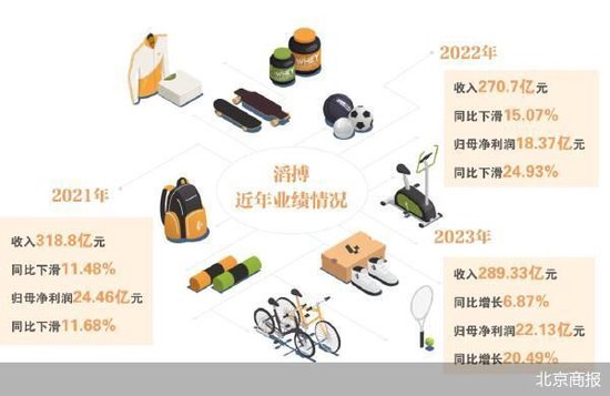 盈利预警  滔搏体育 *** 生意难做 第2张