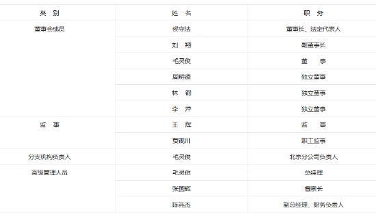 国融基金新任张圆辉为督察长  第3张