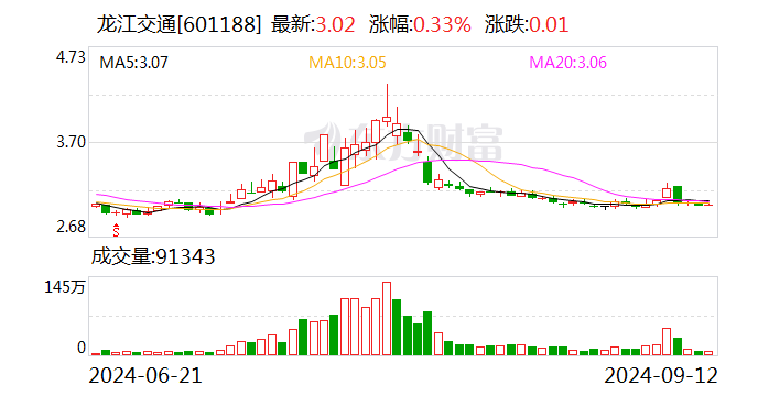 龙江交通：预挂牌 *** 东高管材100%股权  第1张