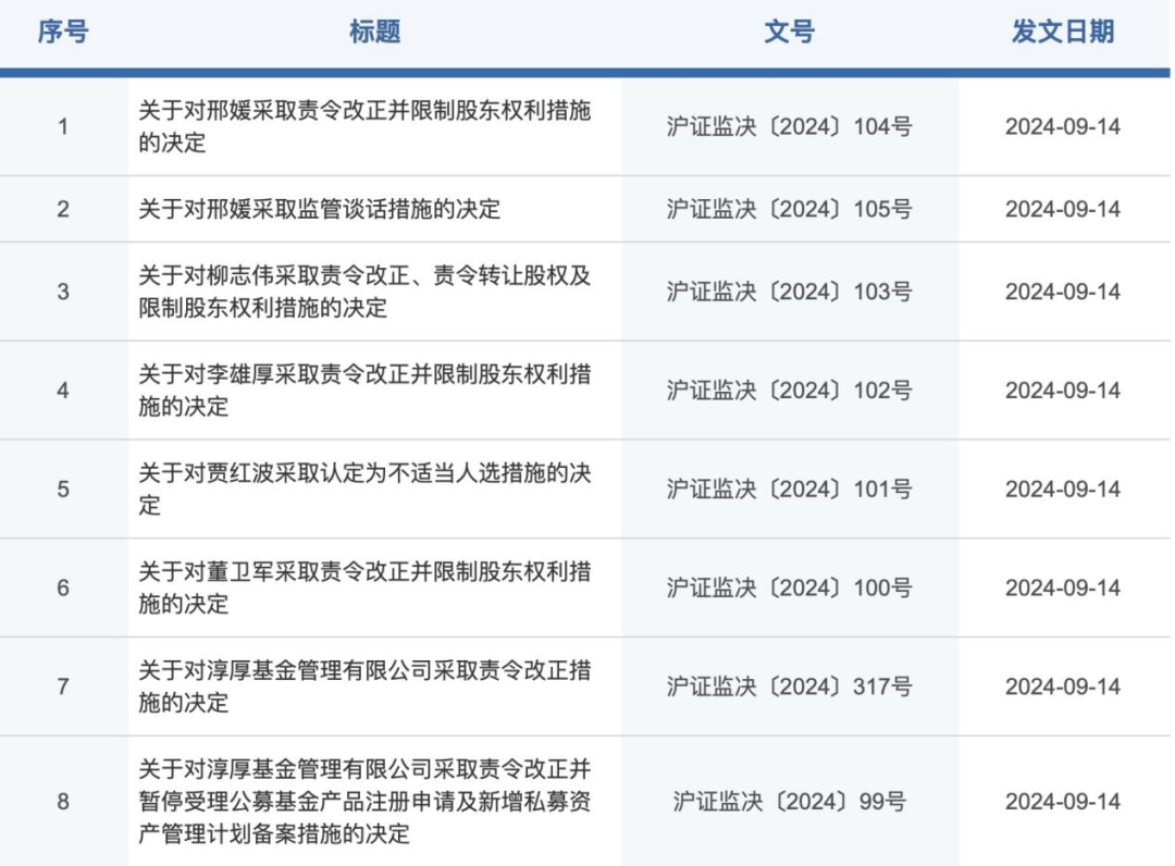 淳厚基金股权 *** 违规！八项监管措施来了  第1张