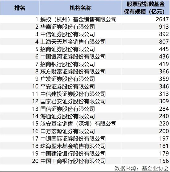 蚂蚁断层之一，公募资管“变天”了（附完整榜单）  第11张
