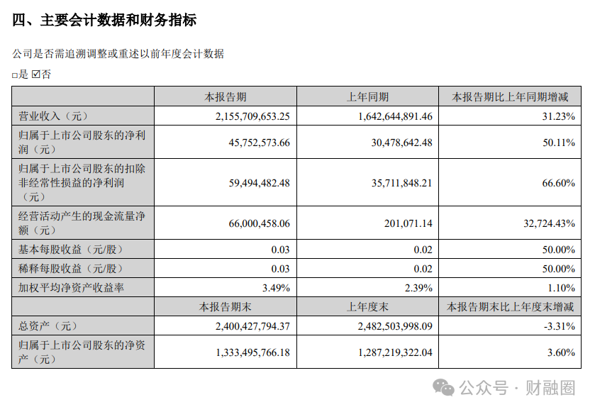 突发！上市公司57岁监事会主席去世  第3张