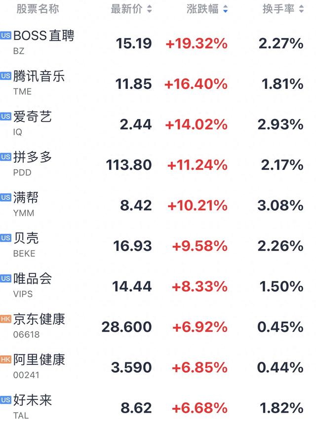 热门中概股集体大涨，政策 *** 下中国资产价值迎来重估  第1张
