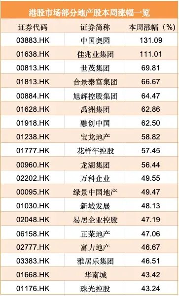 4457亿港元！资金大举涌入港股，恒生指数突破两万点，创年内新高！  第2张