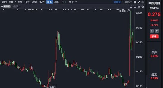 4457亿港元！资金大举涌入港股，恒生指数突破两万点，创年内新高！  第3张