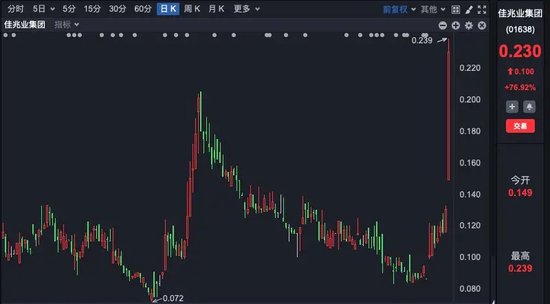 4457亿港元！资金大举涌入港股，恒生指数突破两万点，创年内新高！  第4张