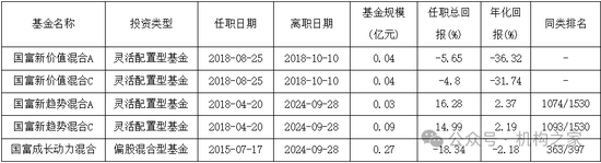 周五暴涨行情基金净值竟逆势下跌！国海富兰克林基金杜飞突遭“卸甲”  第2张