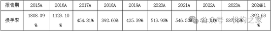 周五暴涨行情基金净值竟逆势下跌！国海富兰克林基金杜飞突遭“卸甲”  第4张