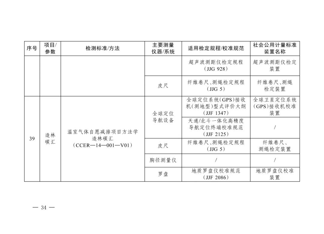 三部门重磅发布“碳计量”指导目录！  第33张