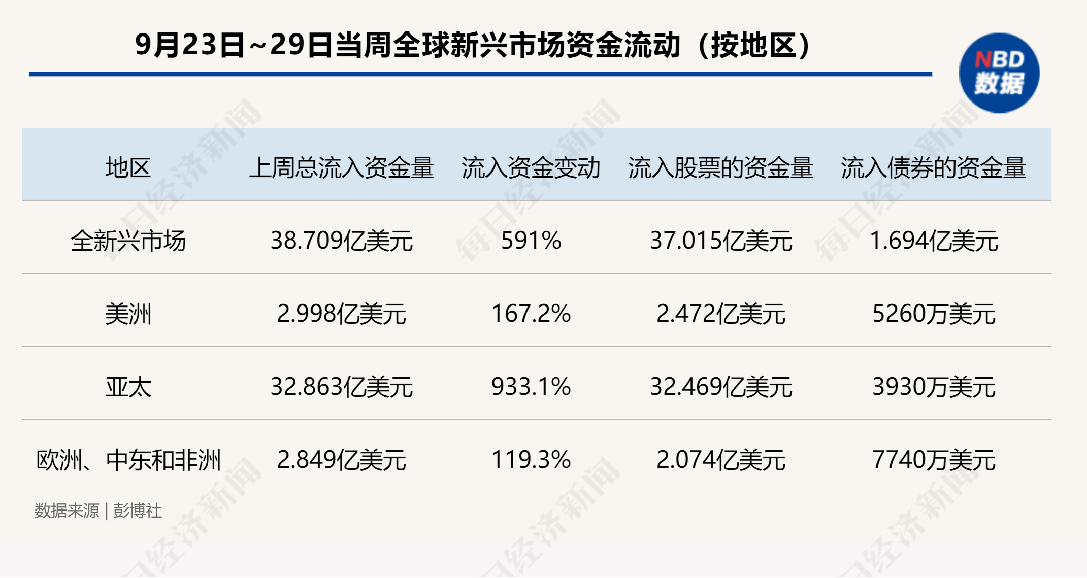 A股、港股“牛”冠全球！创业板指9月大涨37%，排名之一！外资巨头集体发声：中国股市可能持续上涨  第4张