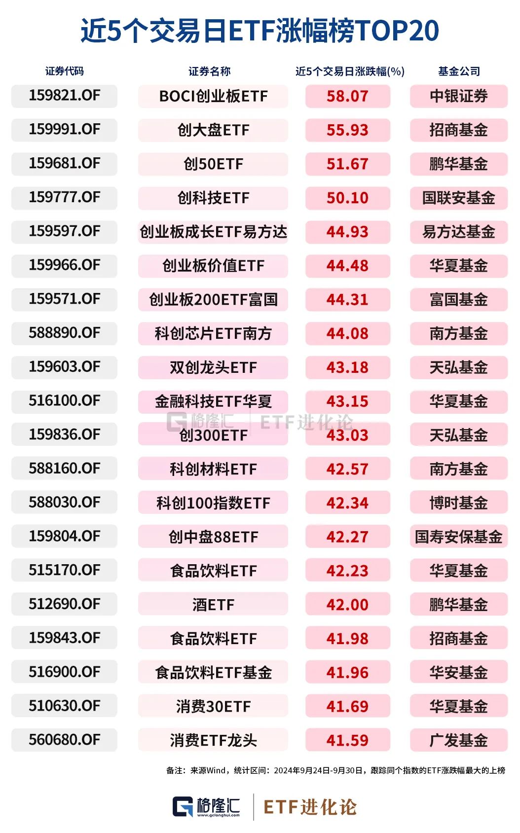 史诗级暴涨中，ETF成为最锋利的矛！  第2张