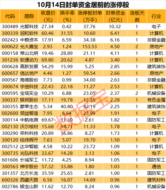 揭秘涨停丨华为鸿蒙概念掀起涨停潮  第1张