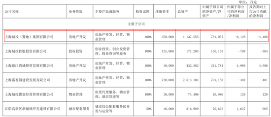 70亿加仓旧改，这家城投拼力扭亏  第1张