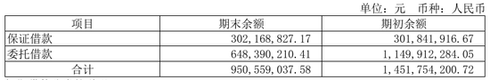 70亿加仓旧改，这家城投拼力扭亏  第3张