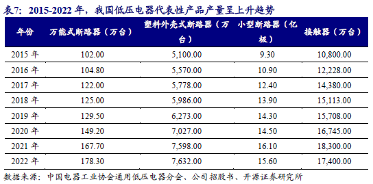 【新股申购】聚星科技：电接触产品“小巨人”，细分领域市占率全国之一（920111.BJ）--开源北交所  第19张