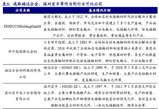 【新股申购】聚星科技：电接触产品“小巨人”，细分领域市占率全国之一（920111.BJ）--开源北交所  第22张