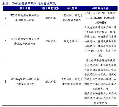 【新股申购】聚星科技：电接触产品“小巨人”，细分领域市占率全国之一（920111.BJ）--开源北交所  第27张