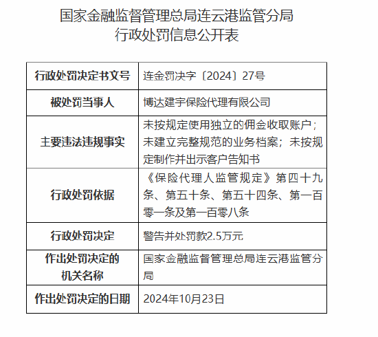 博达建宇保险 *** 有限公司被罚2.5万元：因未按规定使用独立的佣金收取账户等违法违规行为  第1张