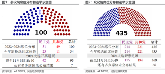 特朗普胜选后：已知与未知  第1张