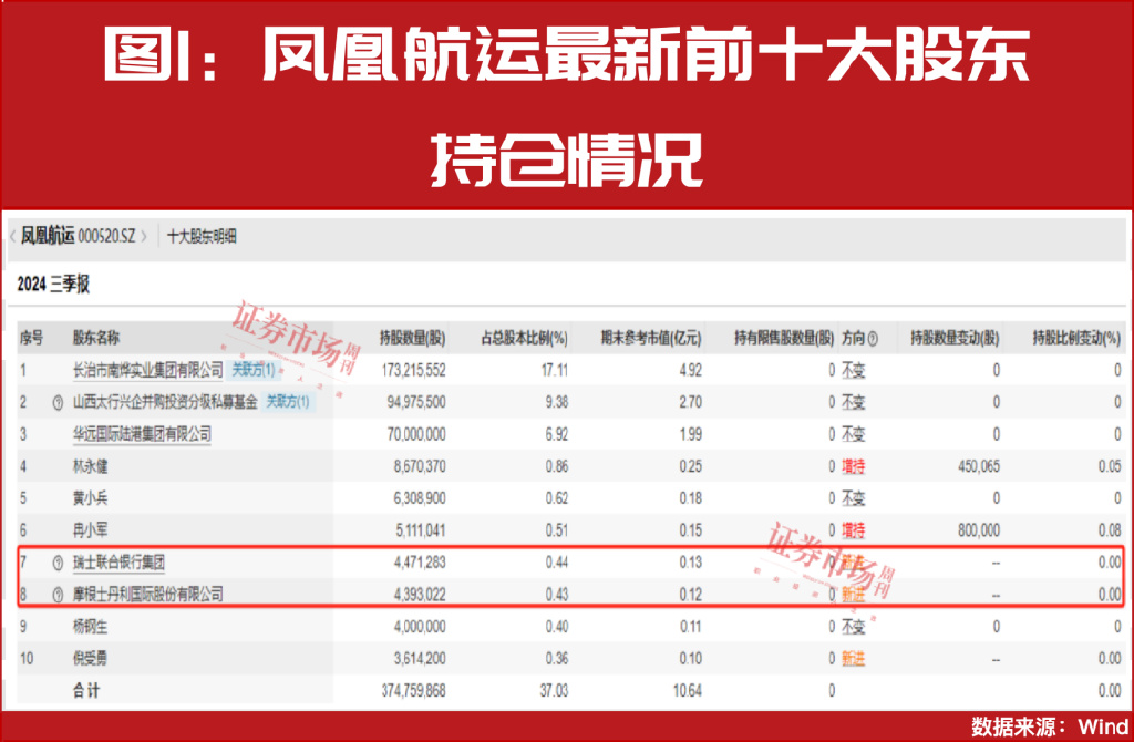 大小摩、社保基金积极买进！年报盈利翻倍增长股曝光！  第3张