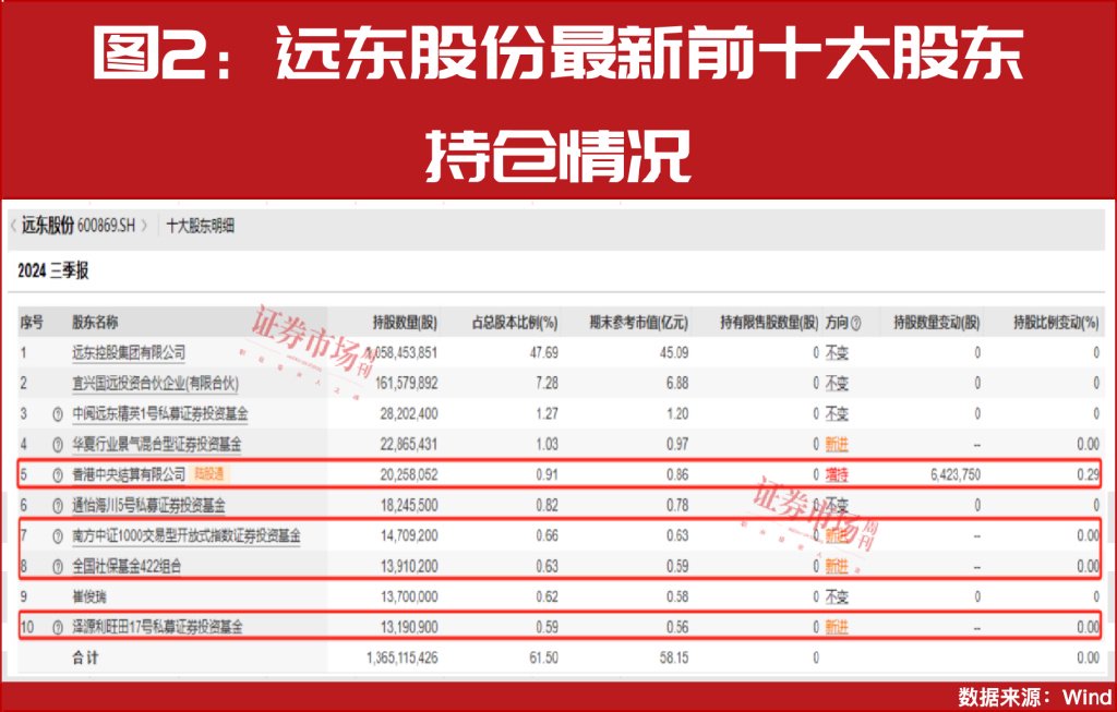 大小摩、社保基金积极买进！年报盈利翻倍增长股曝光！  第4张