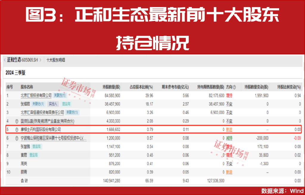 大小摩、社保基金积极买进！年报盈利翻倍增长股曝光！  第5张