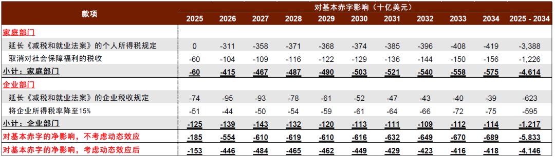 中金：特朗普2.0，加速回归“高名义”时代  第3张
