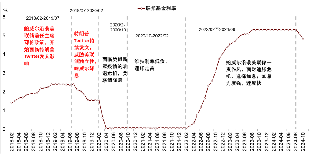 中金：特朗普2.0，加速回归“高名义”时代  第4张