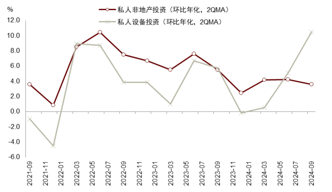 中金：特朗普2.0，加速回归“高名义”时代  第6张