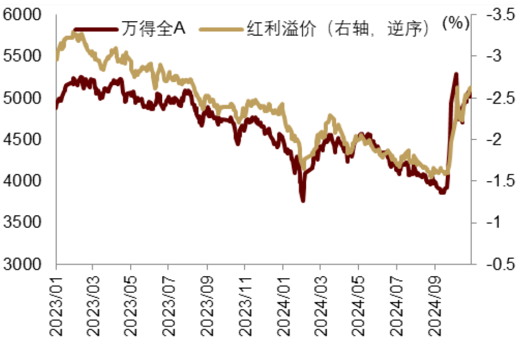 中金：特朗普2.0，加速回归“高名义”时代  第8张