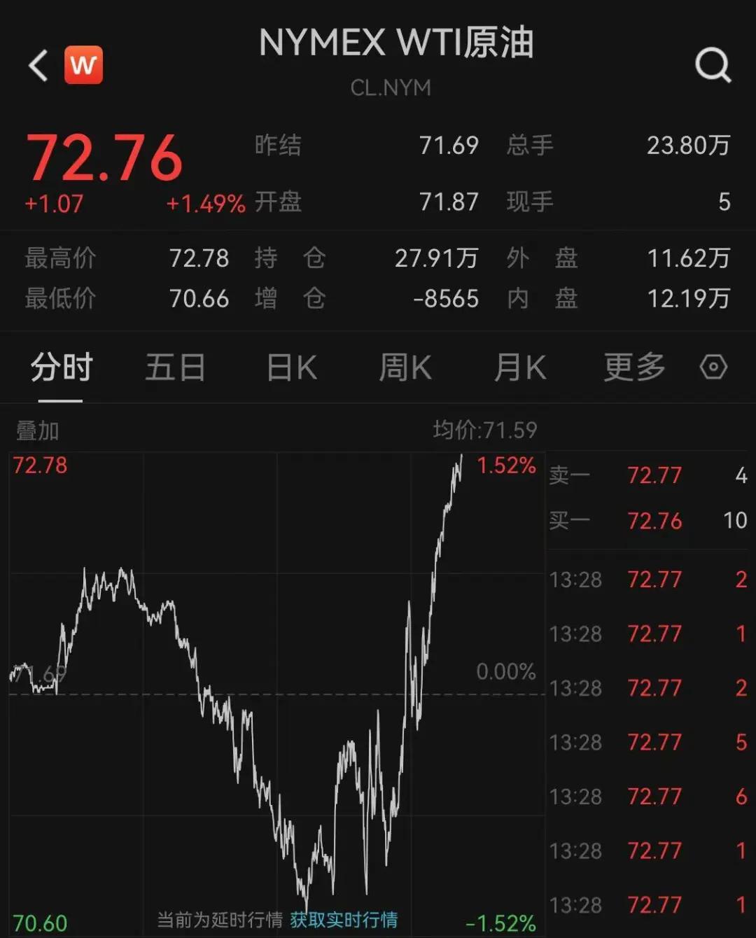 美联储宣布降息！黄金白银全面上涨，人民币大涨  第4张