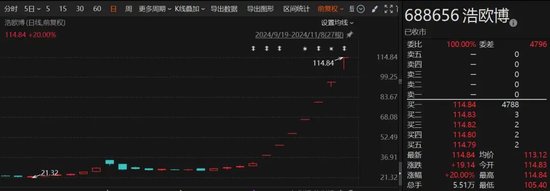 时隔两个月！A股再现停牌核查，七连板“牛股”大涨近260%  第1张