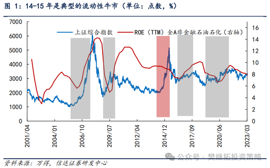 信达策略：流动性牛市，但可能比14-15年慢  第1张