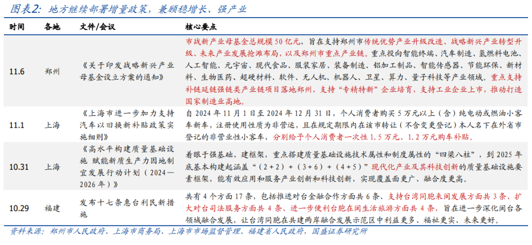 年内还会 *** 消费吗？【国盛宏观|政策半月观】  第2张