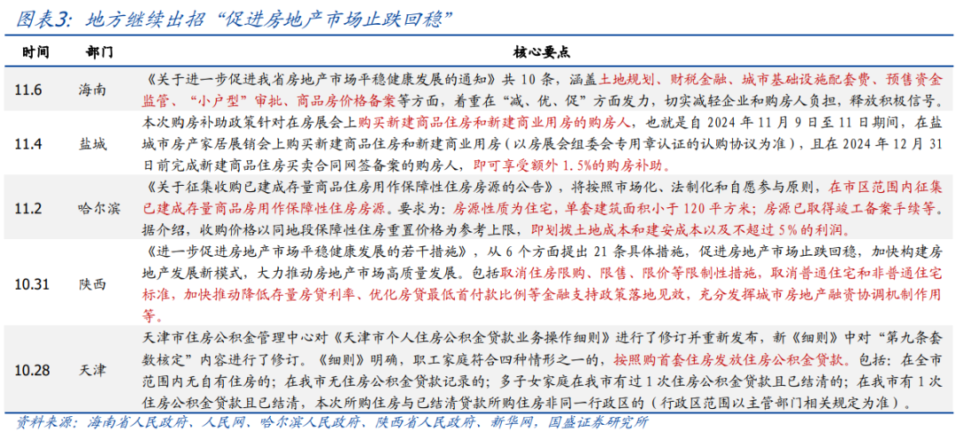 年内还会 *** 消费吗？【国盛宏观|政策半月观】  第3张