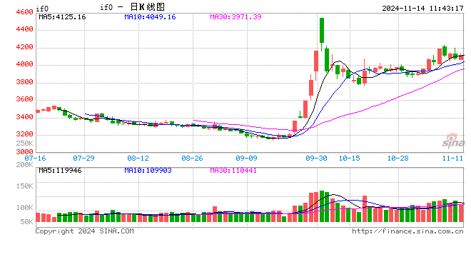 光大期货金融类日报11.14  第1张