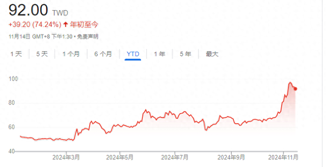 鸿海连续五个季度利润上升 预计明年AI服务器业务增长强劲  第1张