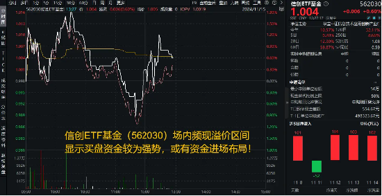 AI应用涨势如虹！三六零、泛微 *** 涨停，重仓软件开发行业的信创ETF基金（562030）盘中上探1．8%  第1张