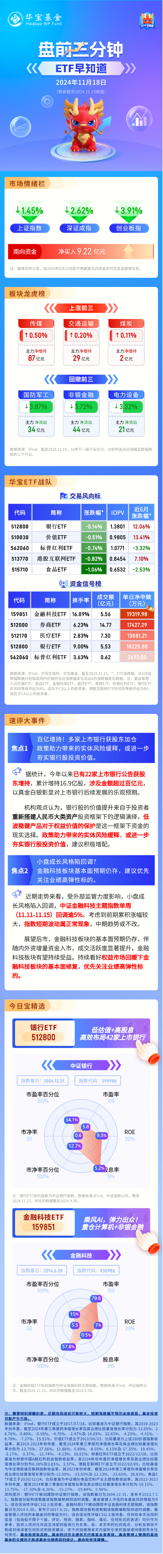 【盘前三分钟】11月18日ETF早知道  第1张