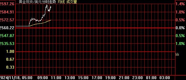 创最近13次美国大选窗口期最惨表现：黄金还能买吗？  第3张