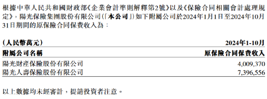 阳光保险：阳光寿险前10个月原保险保费收入739.66亿元，同比增长15.45%  第1张