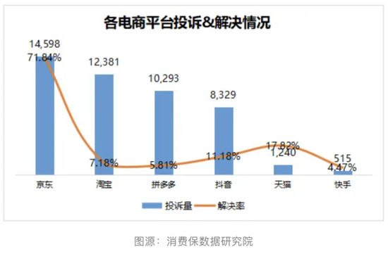 京东集团：双11投诉位居榜首，新业务仍在“亏损区”  第1张