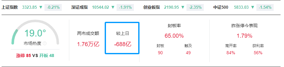 晚报| 中央空管委即将在六个城市开展eVTOL试点！高盛又发声了！11月18日影响市场重磅消息汇总  第1张