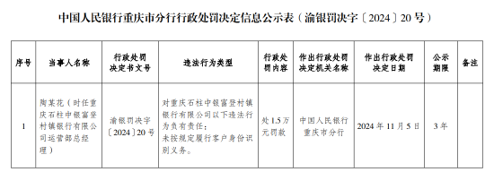重庆石柱中银富登村镇银行被罚25.28万元：因未按规定履行客户身份识别义务等违法行为  第2张