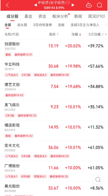 特朗普一出手，全球抖三抖  第3张