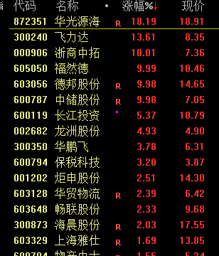 特朗普一出手，全球抖三抖  第4张