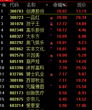 特朗普一出手，全球抖三抖  第7张