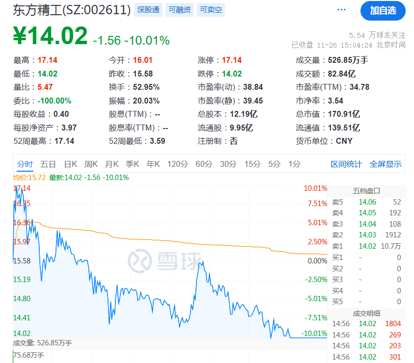 特朗普一出手，全球抖三抖  第8张