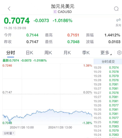 特朗普一出手，全球抖三抖  第9张