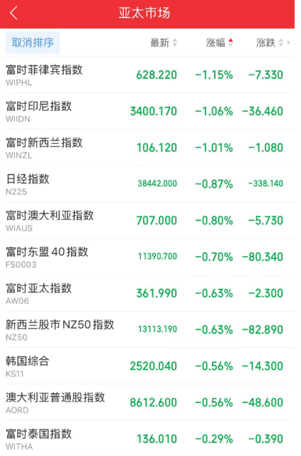 特朗普一出手，全球抖三抖  第11张